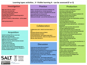 Additional Online Learning Activities Sheet